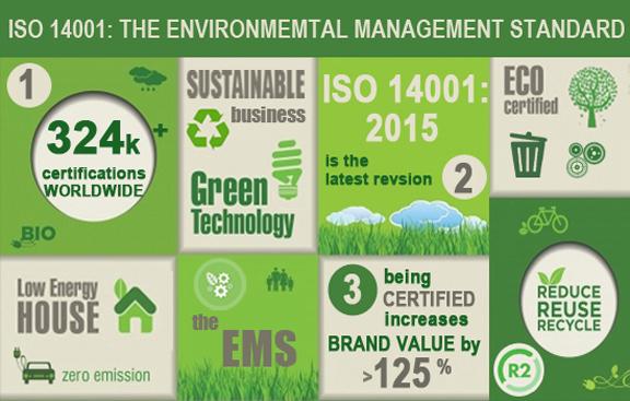 current iso 14001 standard